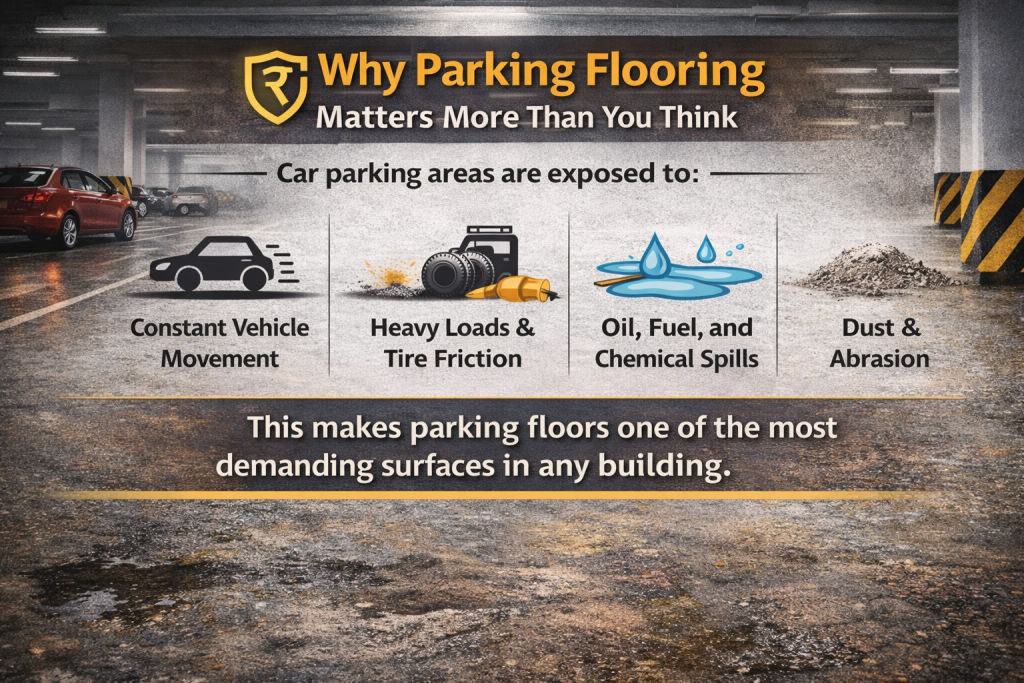 Why Parking Flooring Matters More Than You Think