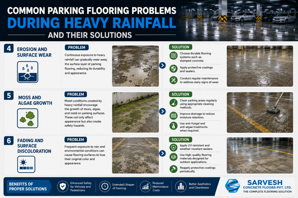 Common parking flooring issues during rainfall