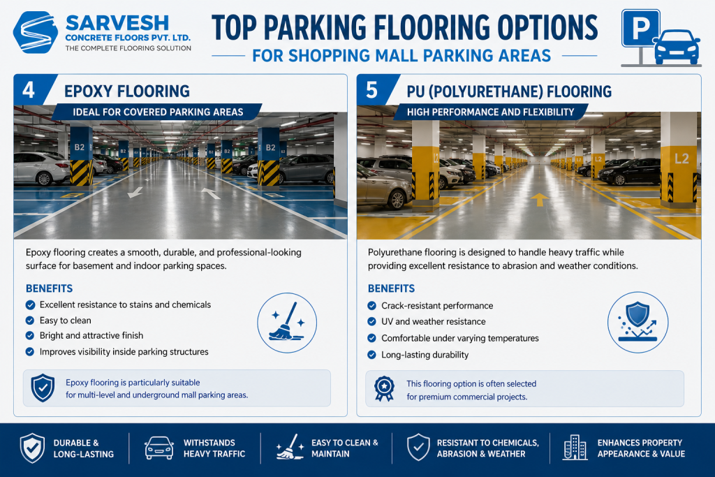 Top parking flooring options for malls