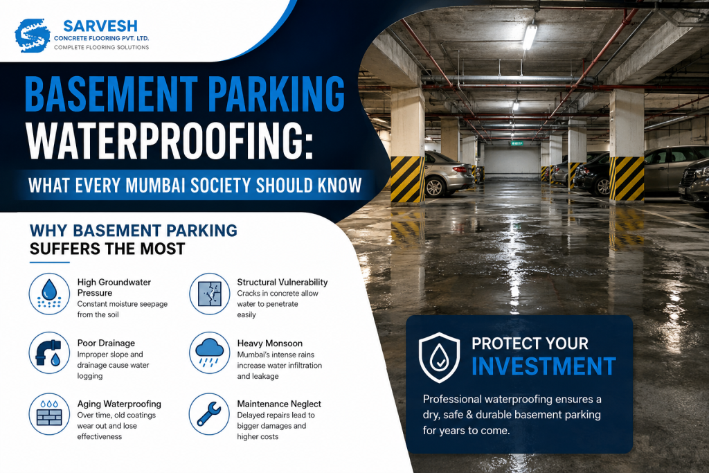 Basement Parking Waterproofing: What Every Mumbai Society Should Know