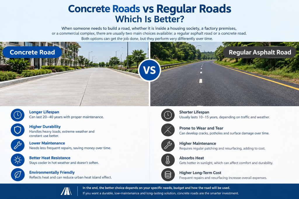 Concrete Roads vs Regular Roads: Which Is Better