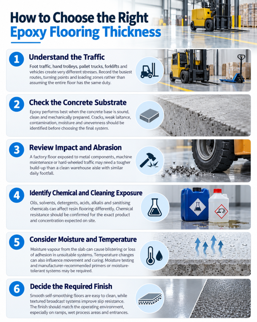 How to Choose the Right Epoxy Flooring Thickness