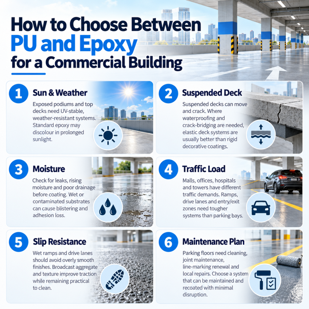 How to Choose Between PU and Epoxy for a Commercial Building